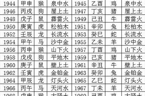 五行年份|十二生肖对应的五行及属相年份五行对照表